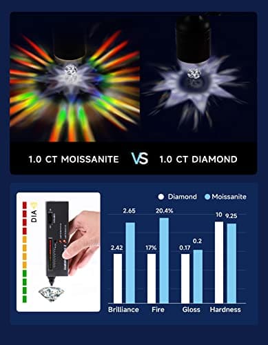MomentWish Heart Moissanite Necklace for Women, Perfect Gift for Christmas and Birthday, D Color VVS1 Simulated Diamond